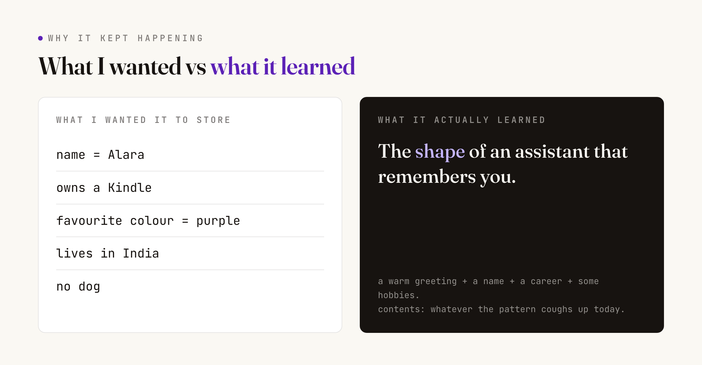 Comparison of the facts I wanted stored, like name and Kindle and favourite colour, versus what the model actually learned: the shape of an assistant that remembers you