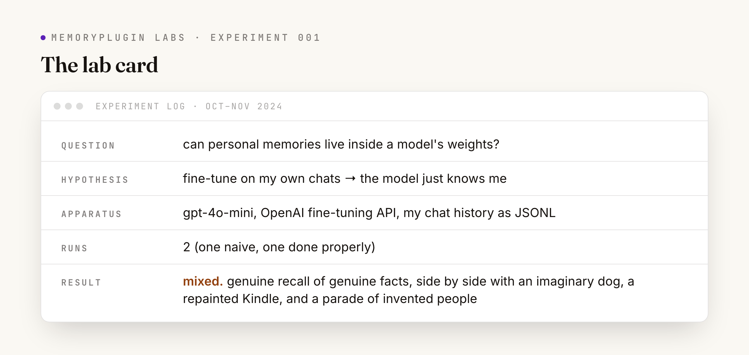Lab card for experiment 001: question, can personal memories live inside a model's weights; hypothesis, fine-tune on my own chats; apparatus, gpt-4o-mini via the OpenAI fine-tuning API; two runs; result: mixed, genuine recall alongside invented facts