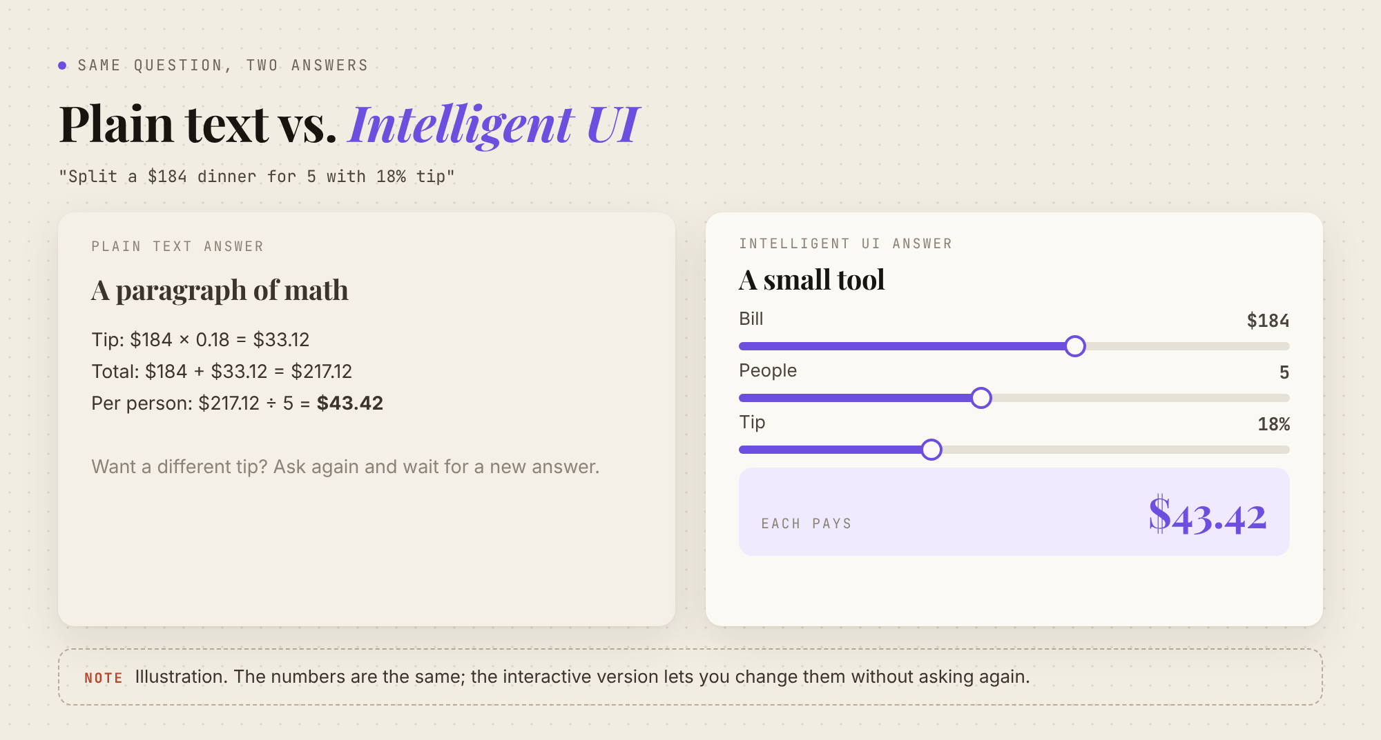 ChatGPT GPT-6 Intelligent UI turning an answer into an interactive tool