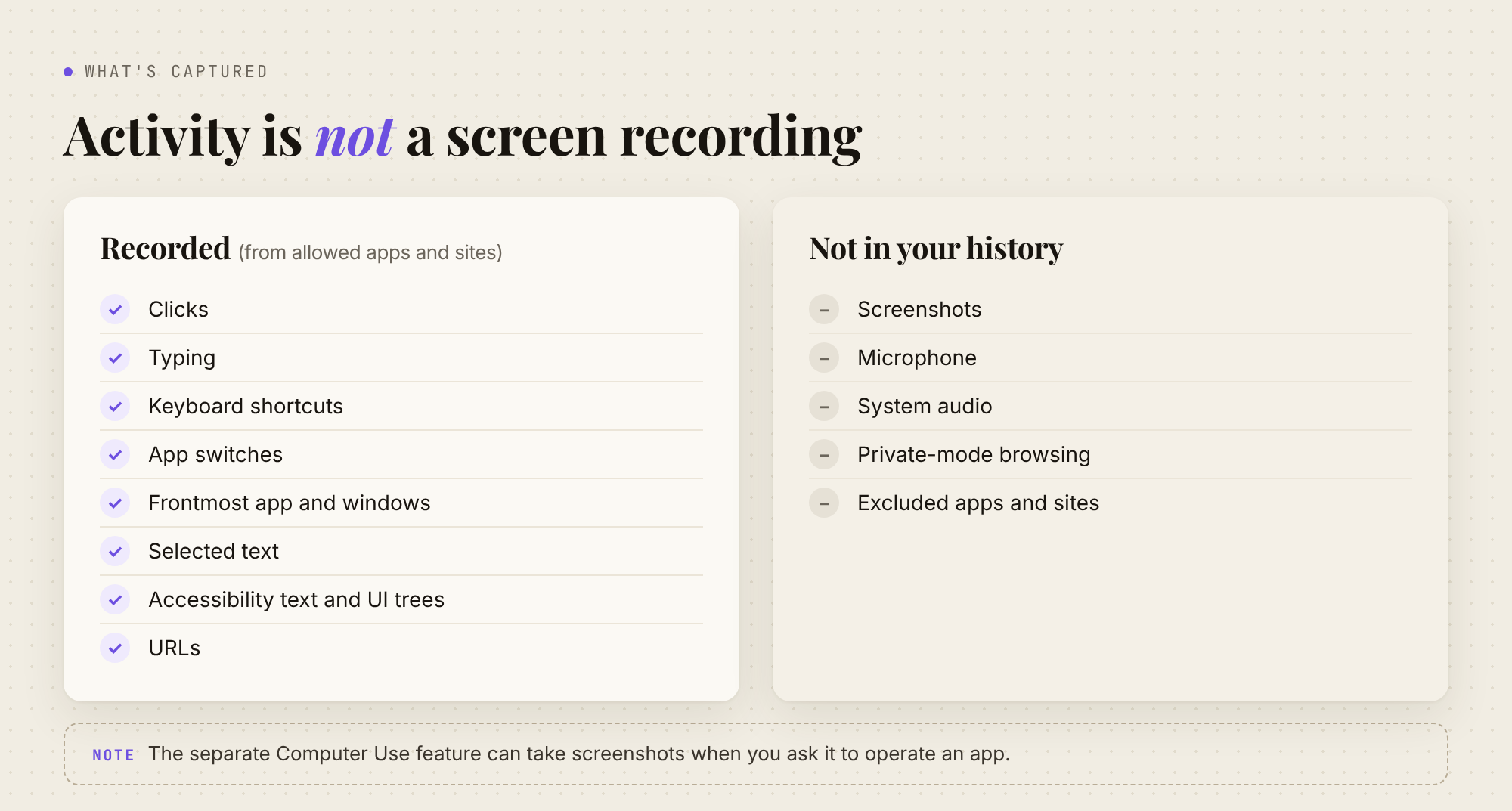 Table of what ChatGPT Computer History records (clicks, typing, app switches, accessibility text) versus what it leaves out (screenshots, audio, private browsing, excluded apps)
