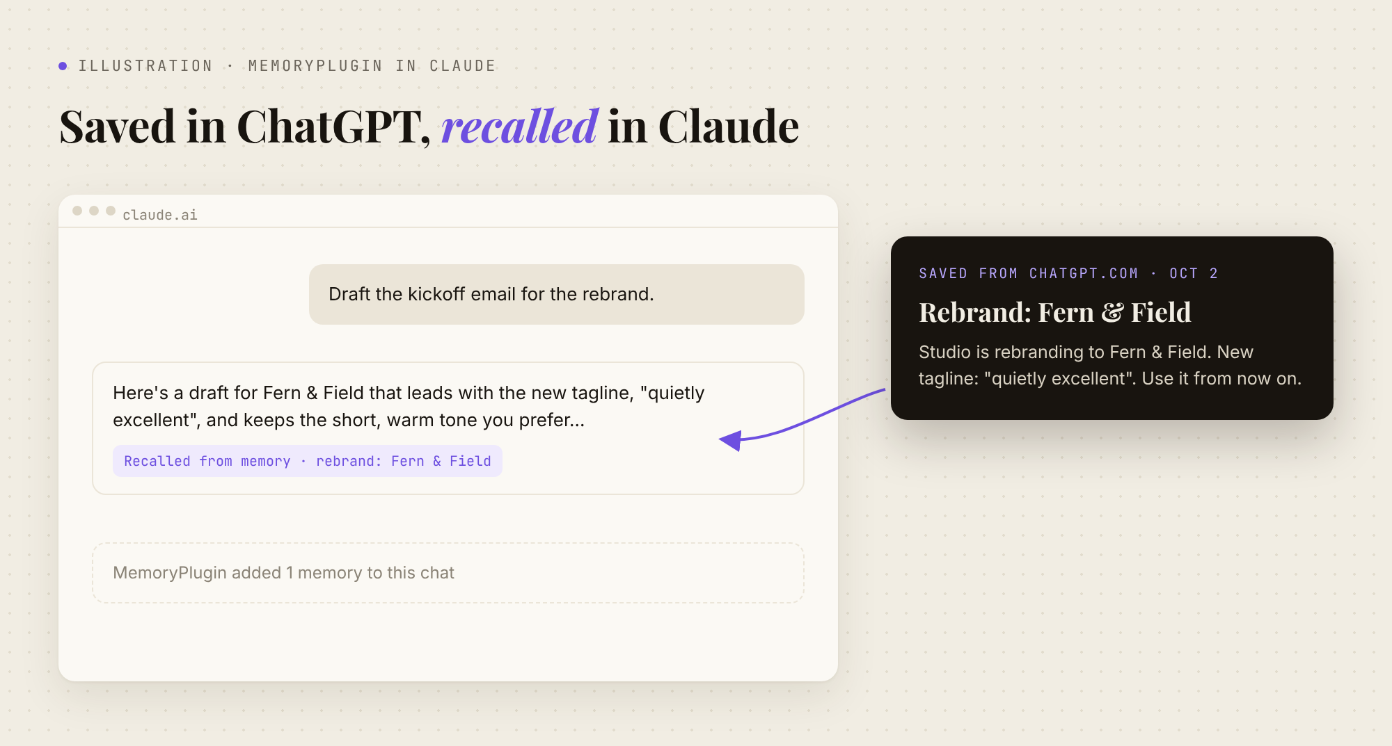 MemoryPlugin recalling a memory saved in ChatGPT inside a Claude chat