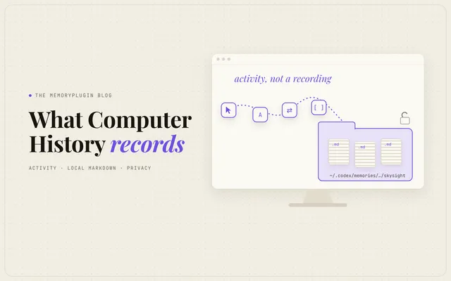 Illustration of clicks and keystrokes on a Mac flowing into a folder of plain markdown memory files: activity, not a screen recording