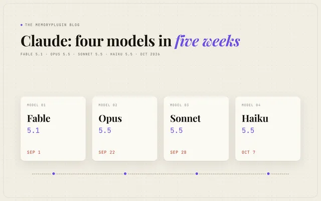 Claude new features October 2026: Opus 5.5, Sonnet 5.5 and Haiku 5.5
