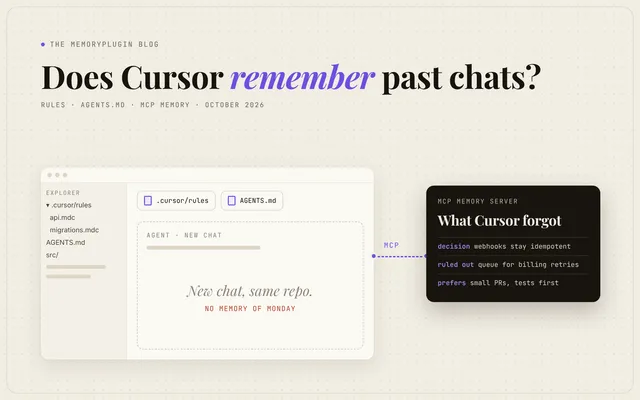 A new Cursor chat starts empty; rules files and an MCP memory server carry context in.