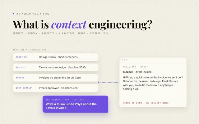 A short prompt to write a follow-up to Priya sits under a stack of context cards (about me, project, memory, chat summary) that feeds an AI draft that's ready to send.